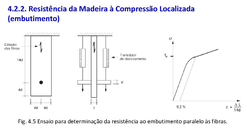 4. 2. 2. Resistência da Madeira à Compressão Localizada (embutimento) Fig. 4. 5 Ensaio