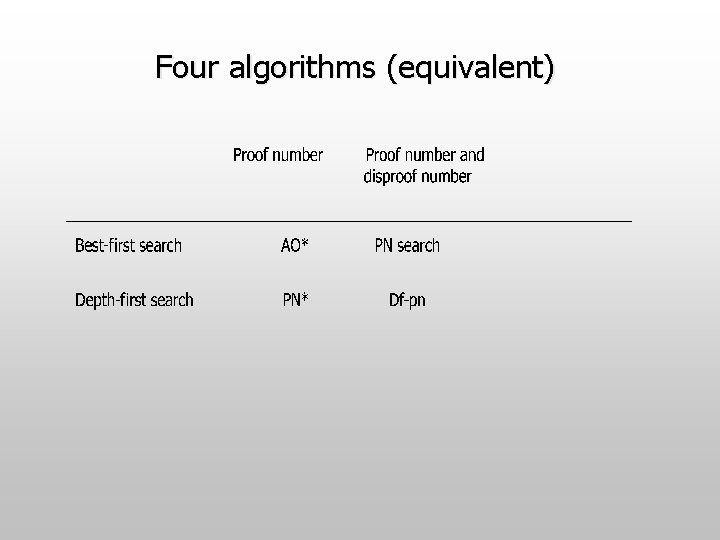 Four algorithms (equivalent) 