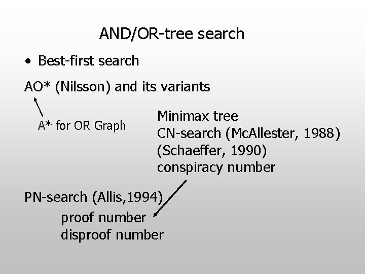 AND/OR-tree search • Best-first search AO* (Nilsson) and its variants A* for OR Graph