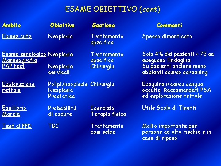 ESAME OBIETTIVO (cont) Ambito Esame cute Obiettivo Gestione Commenti Neoplasia Trattamento specifico Spesso dimenticato