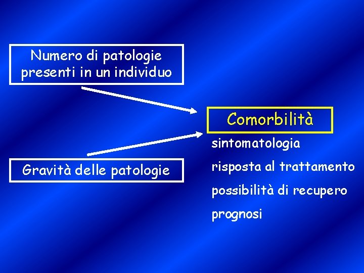 Numero di patologie presenti in un individuo Comorbilità sintomatologia Gravità delle patologie risposta al