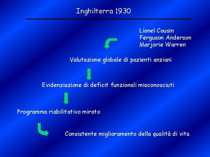 Inghilterra 1930 Lionel Cousin Ferguson Anderson Marjorie Warren Valutazione globale di pazienti anziani Evidenziazione