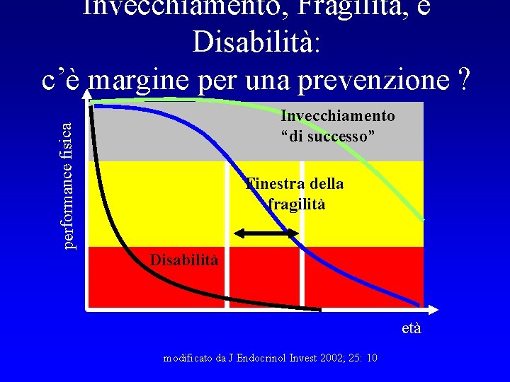 Invecchiamento, Fragilità, e Disabilità: c’è margine per una prevenzione ? performance fisica Invecchiamento “di