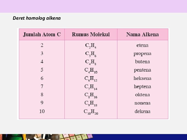 Sifat deret homolog