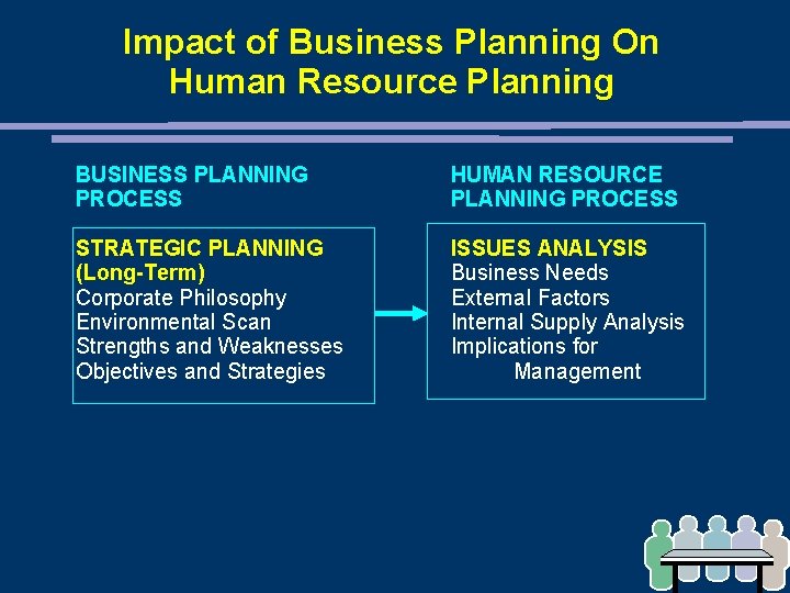 Impact of Business Planning On Human Resource Planning BUSINESS PLANNING PROCESS HUMAN RESOURCE PLANNING