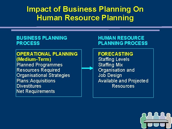 Impact of Business Planning On Human Resource Planning BUSINESS PLANNING PROCESS HUMAN RESOURCE PLANNING