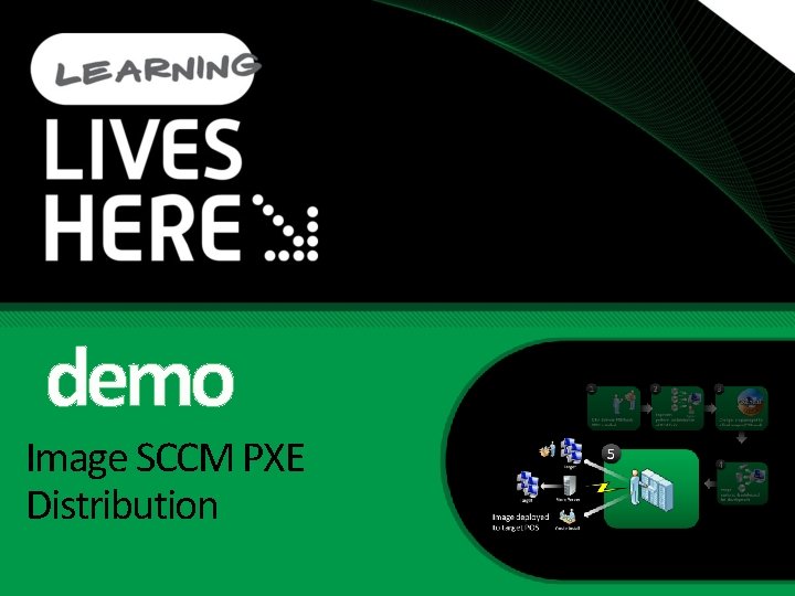 demo Image SCCM PXE Distribution 