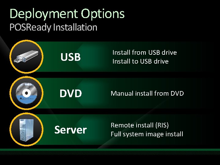 Deployment Options POSReady Installation USB Install from USB drive Install to USB drive DVD