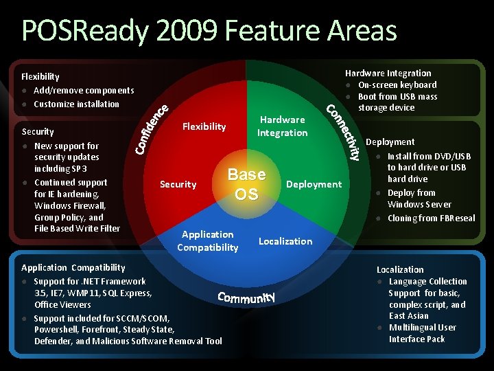 POSReady 2009 Feature Areas Flexibility ● Add/remove components ● Customize installation Security ● New