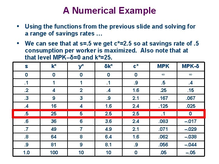 A Numerical Example • Using the functions from the previous slide and solving for