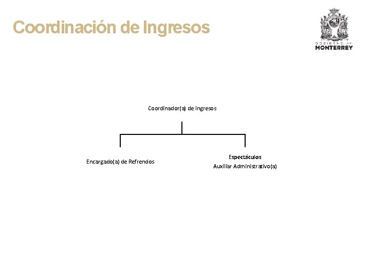 Coordinación de Ingresos Coordinador(a) de Ingresos Encargado(a) de Refrendos Espectáculos Auxiliar Administrativo(a) 