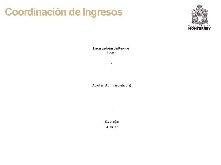 Coordinación de Ingresos Encargado(a) de Parque Tucán Auxiliar Administrativo(a) Cajero(a) Auxiliar 