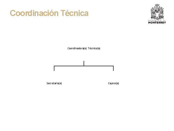 Coordinación Técnica Coordinadora(o) Técnico(a) Secretaria(o) Cajero(a) 