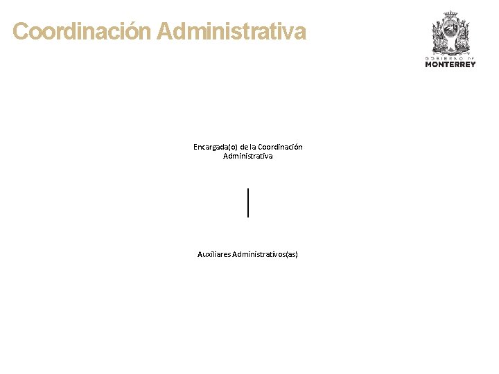 Coordinación Administrativa Encargada(o) de la Coordinación Administrativa Auxiliares Administrativos(as) 
