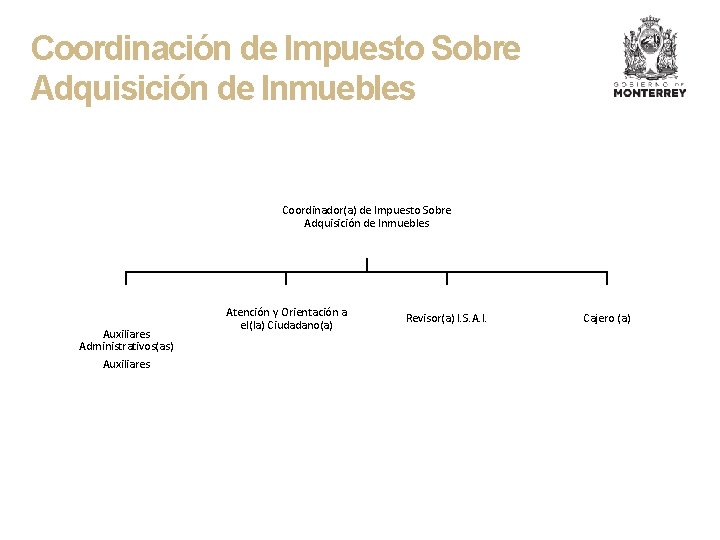 Coordinación de Impuesto Sobre Adquisición de Inmuebles Coordinador(a) de Impuesto Sobre Adquisición de Inmuebles