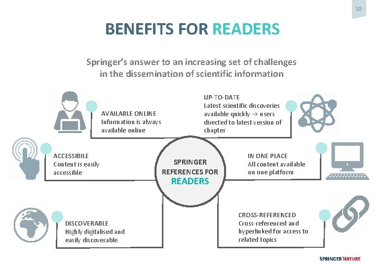 10 BENEFITS FOR READERS Springer’s answer to an increasing set of challenges in the