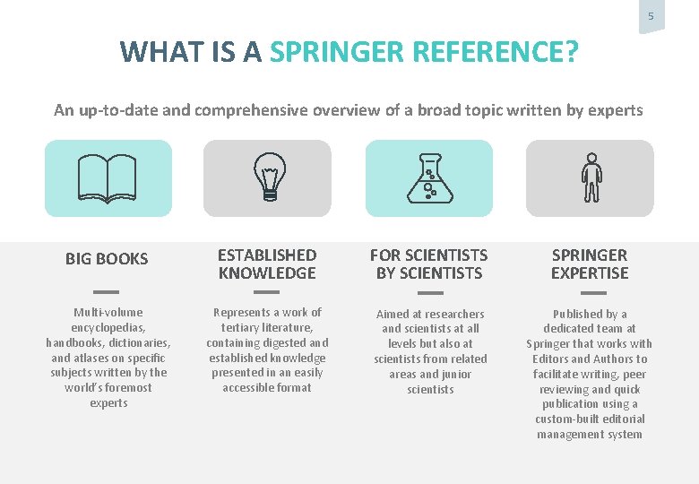 5 WHAT IS A SPRINGER REFERENCE? An up-to-date and comprehensive overview of a broad