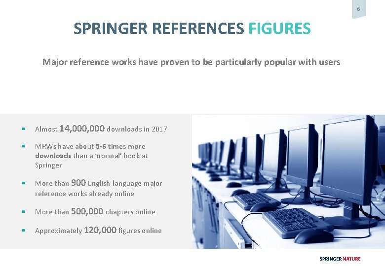 6 SPRINGER REFERENCES FIGURES Major reference works have proven to be particularly popular with