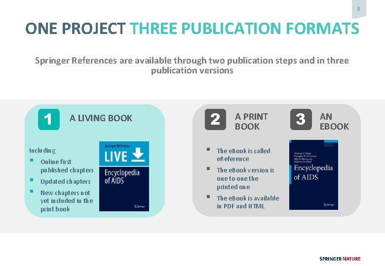 8 ONE PROJECT THREE PUBLICATION FORMATS Springer References are available through two publication steps