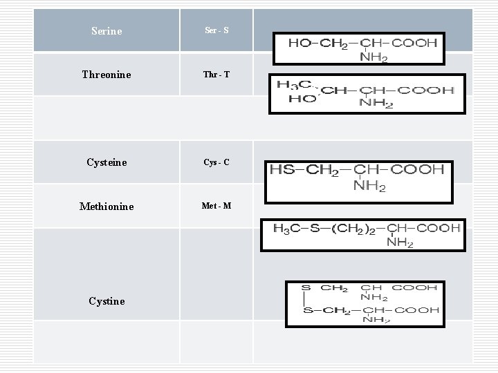 Serine Ser - S Threonine Thr - T Cysteine Cys - C Methionine Met