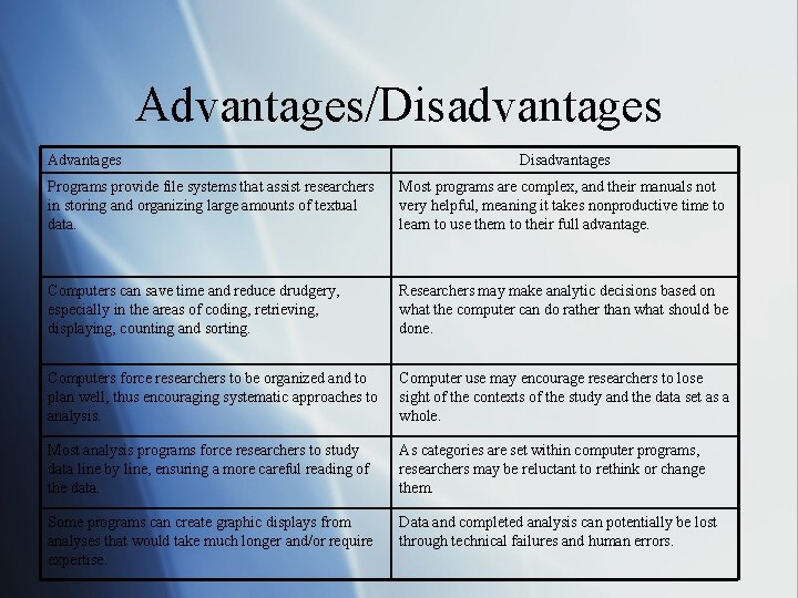 Advantages/Disadvantages Advantages Disadvantages Programs provide file systems that assist researchers in storing and organizing