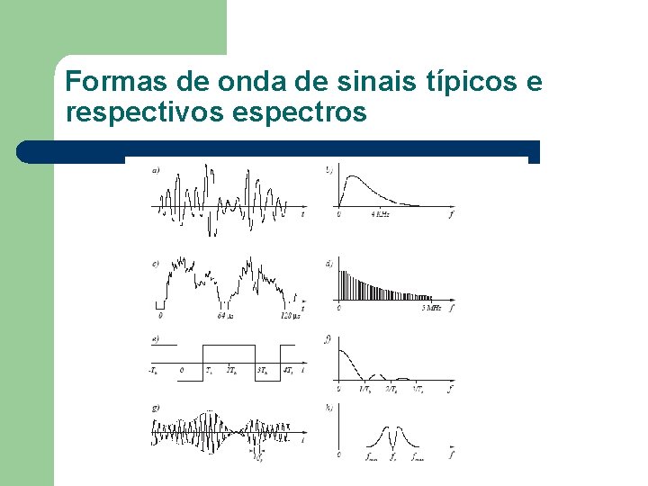 Formas de onda de sinais típicos e respectivos espectros 