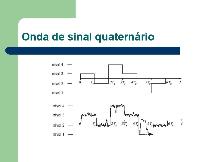 Onda de sinal quaternário 