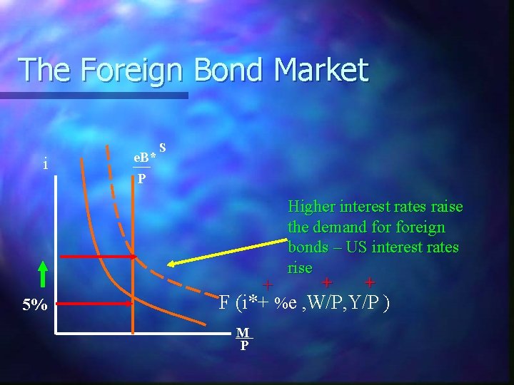 The Portfolio Balance Approach To Exchange Rates Assumptions