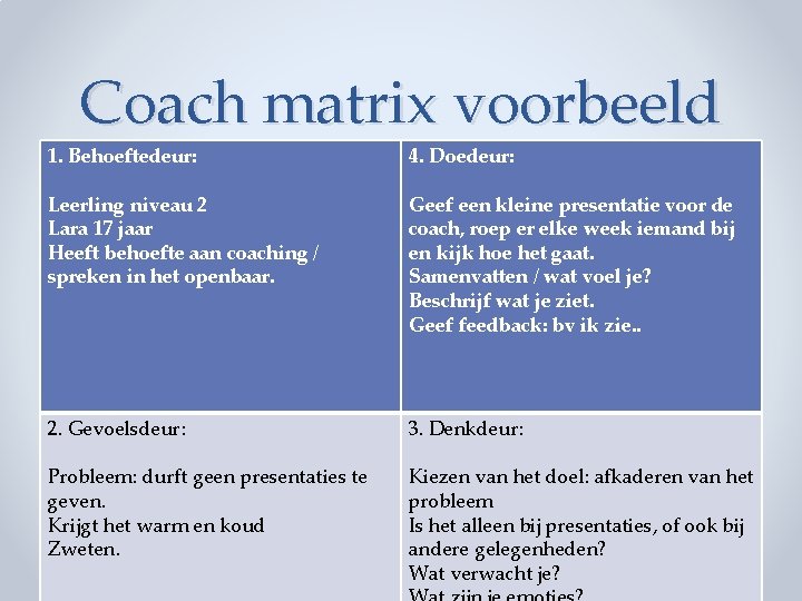 Coach matrix voorbeeld 1. Behoeftedeur: 4. Doedeur: Leerling niveau 2 Lara 17 jaar Heeft