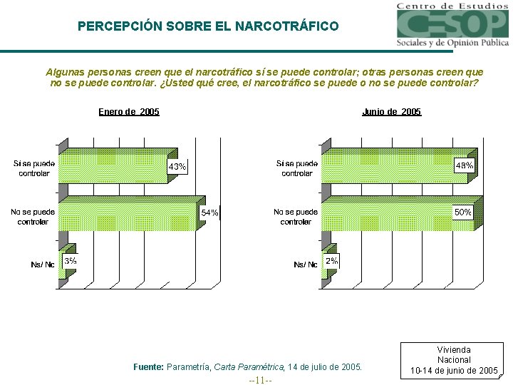 PERCEPCIÓN SOBRE EL NARCOTRÁFICO Algunas personas creen que el narcotráfico sí se puede controlar;