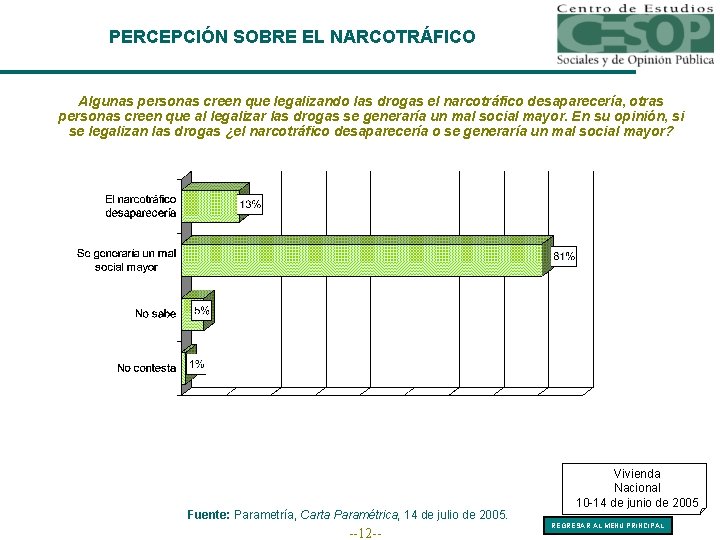 PERCEPCIÓN SOBRE EL NARCOTRÁFICO Algunas personas creen que legalizando las drogas el narcotráfico desaparecería,