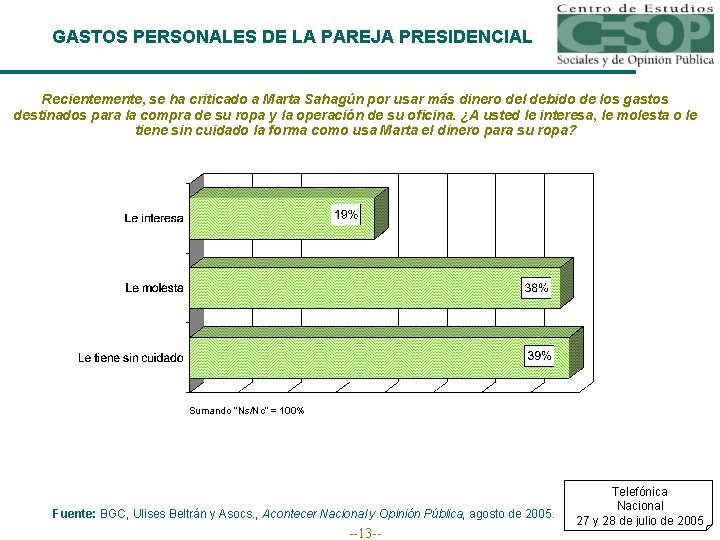 GASTOS PERSONALES DE LA PAREJA PRESIDENCIAL Recientemente, se ha criticado a Marta Sahagún por