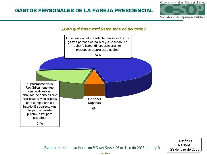 GASTOS PERSONALES DE LA PAREJA PRESIDENCIAL ¿Con qué frase está usted más de acuerdo?