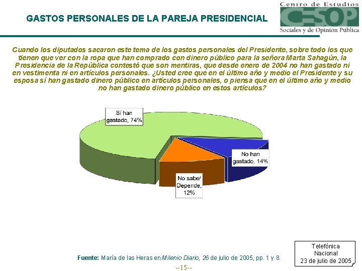 GASTOS PERSONALES DE LA PAREJA PRESIDENCIAL Cuando los diputados sacaron este tema de los