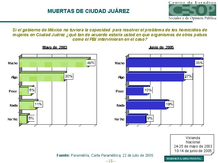 MUERTAS DE CIUDAD JUÁREZ Si el gobierno de México no tuviera la capacidad para