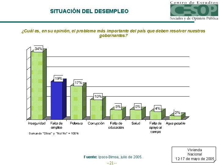 SITUACIÓN DEL DESEMPLEO ¿Cuál es, en su opinión, el problema más importante del país