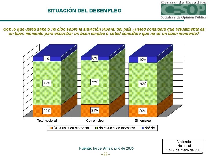 SITUACIÓN DEL DESEMPLEO Con lo que usted sabe o ha oído sobre la situación