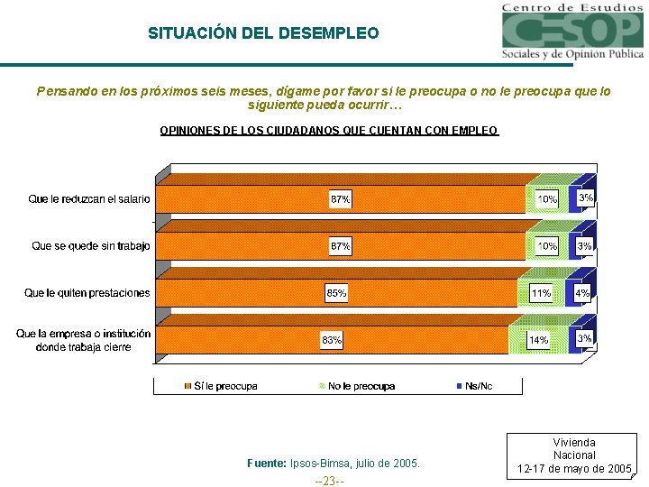SITUACIÓN DEL DESEMPLEO Pensando en los próximos seis meses, dígame por favor si le