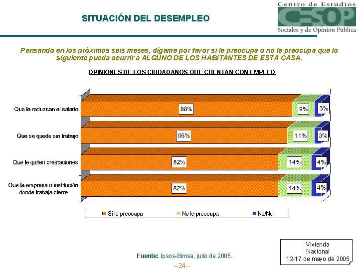 SITUACIÓN DEL DESEMPLEO Pensando en los próximos seis meses, dígame por favor si le