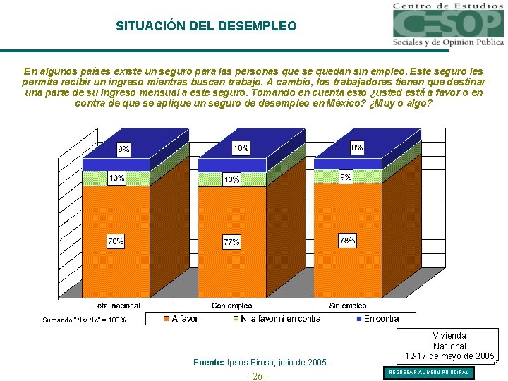 SITUACIÓN DEL DESEMPLEO En algunos países existe un seguro para las personas que se