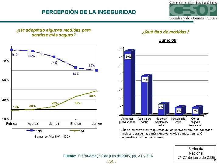 PERCEPCIÓN DE LA INSEGURIDAD ¿Ha adoptado algunas medidas para sentirse más seguro? ¿Qué tipo