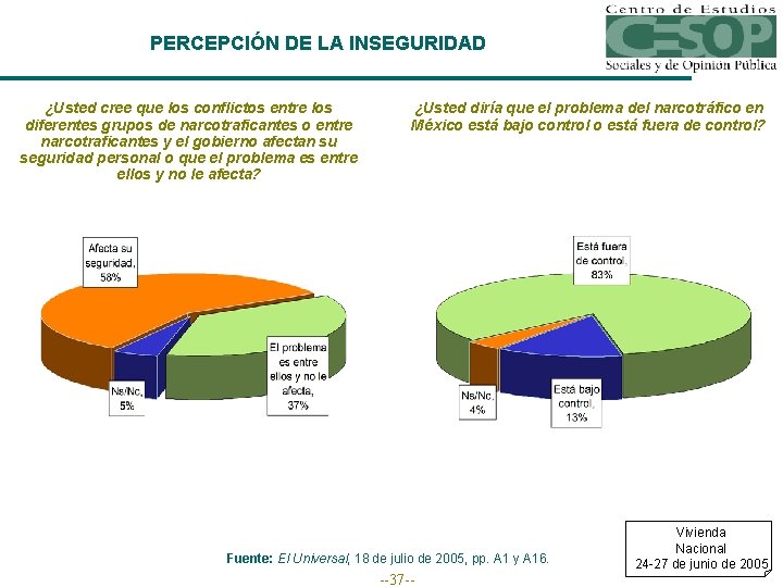 PERCEPCIÓN DE LA INSEGURIDAD ¿Usted cree que los conflictos entre los diferentes grupos de