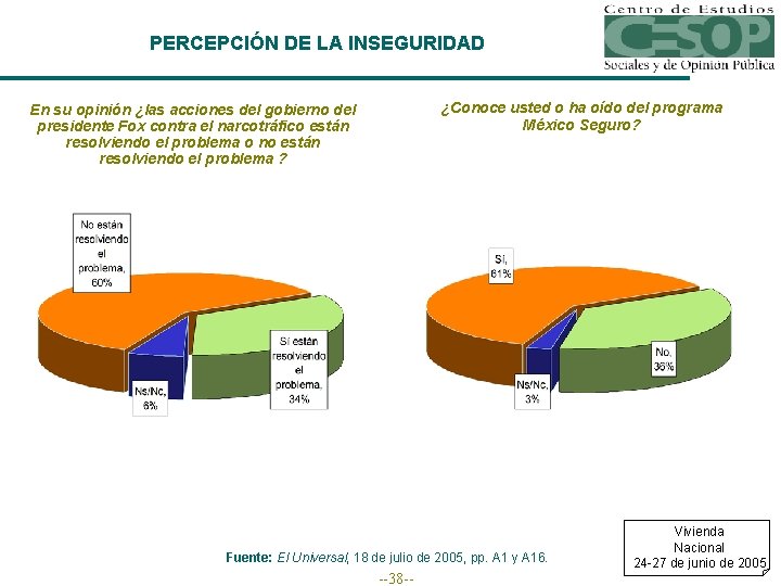 PERCEPCIÓN DE LA INSEGURIDAD ¿Conoce usted o ha oído del programa México Seguro? En