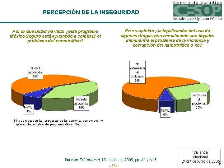 PERCEPCIÓN DE LA INSEGURIDAD En su opinión ¿la legalización del uso de algunas drogas