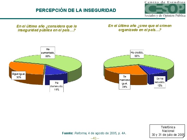 PERCEPCIÓN DE LA INSEGURIDAD En el último año ¿cree que el crimen organizado en