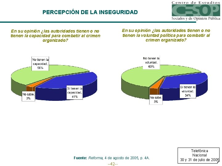 PERCEPCIÓN DE LA INSEGURIDAD En su opinión ¿las autoridades tienen o no tienen la