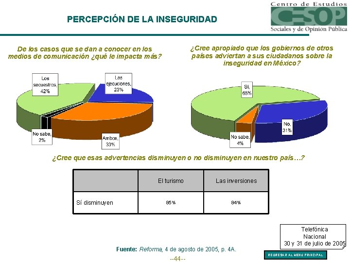 PERCEPCIÓN DE LA INSEGURIDAD ¿Cree apropiado que los gobiernos de otros países adviertan a