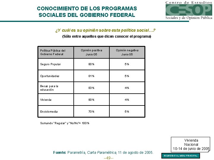 CONOCIMIENTO DE LOS PROGRAMAS SOCIALES DEL GOBIERNO FEDERAL ¿Y cuál es su opinión sobre