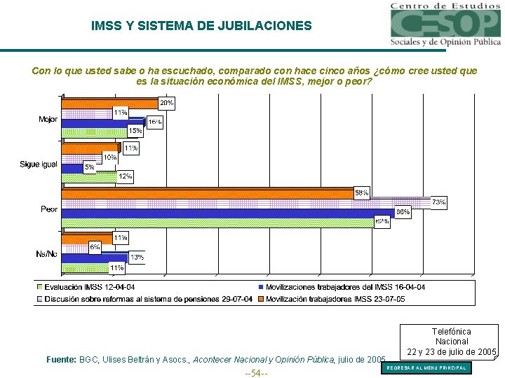 IMSS Y SISTEMA DE JUBILACIONES Con lo que usted sabe o ha escuchado, comparado