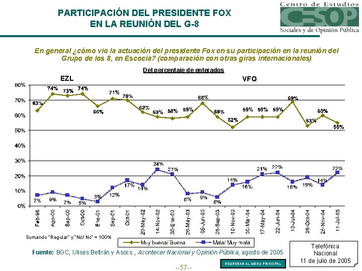 PARTICIPACIÓN DEL PRESIDENTE FOX EN LA REUNIÓN DEL G-8 En general ¿cómo vio la